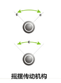 凸轮分割器摇摆型传动机构原理